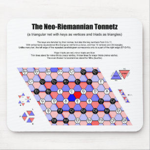 Neo-Riemannian Tonnetz Music Diagram Viktiga triad Musmatta