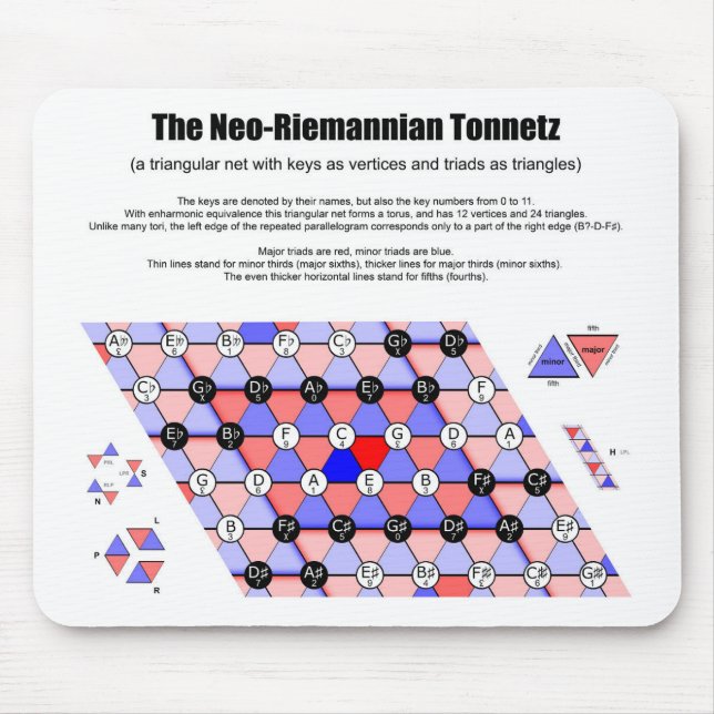 Neo-Riemannian Tonnetz Music Diagram Viktiga triad Musmatta (Framsidan)