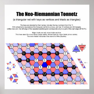 Neo-Riemannian Tonnetz Music Diagram Viktiga triad Poster