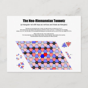 Neo-Riemannian Tonnetz Music Diagram Viktiga triad Vykort