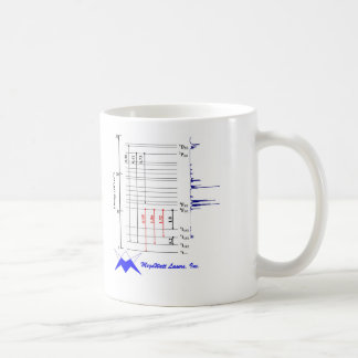 Neodymiumkopp Kaffemugg