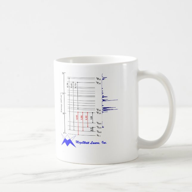 Neodymiumkopp Kaffemugg (Höger)