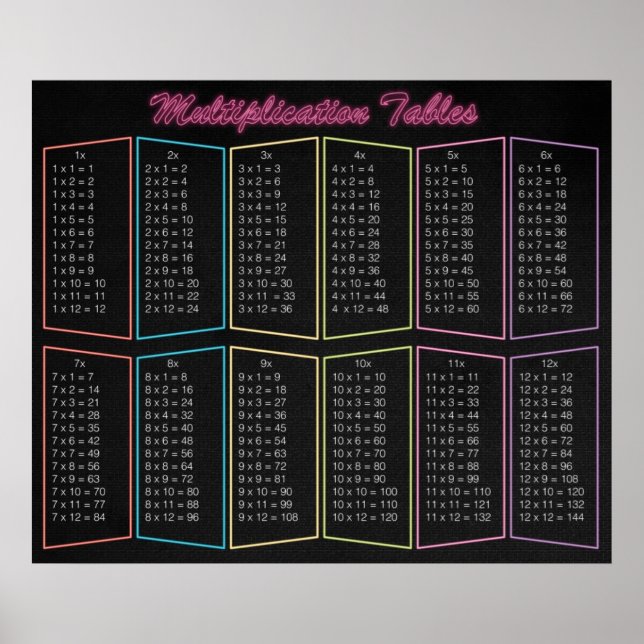 Neon Multiplikation Bord Poster (Framsidan)