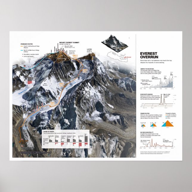 " Nepal: 2013/heute Himalaya - Mt. Everest Karte Poster (Framsidan)