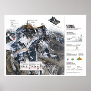 "Nepal: Mount Everest karta 2013… Poster