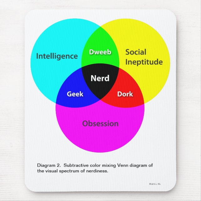 Nerd Venn Diagram 2 mousserande Musmatta (Framsidan)
