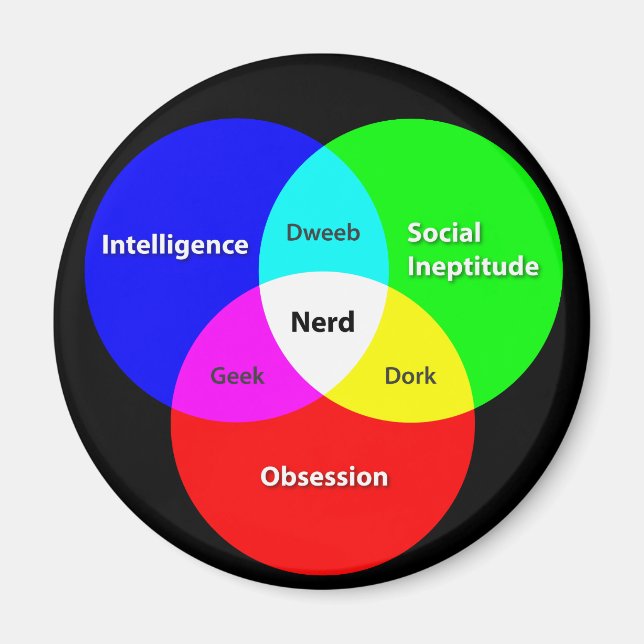Nerd Venn Diagram magnet (Framsidan)