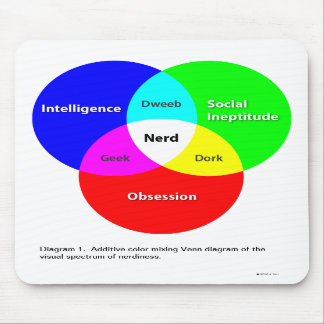 Nerd Venn Diagram mousepad Musmatta