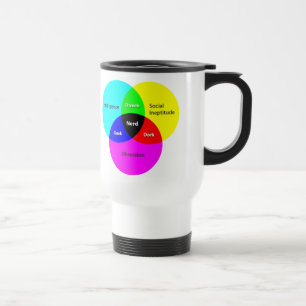 Nerd Venn Diagram resemugg