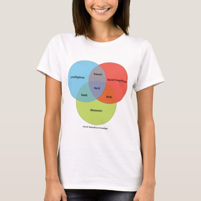 Nerd Venn-diagram T-shirt (Framsida)
