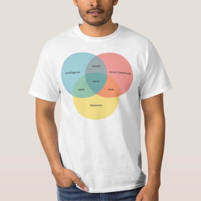 Nerdparadigmen Tee Shirt (Framsida)