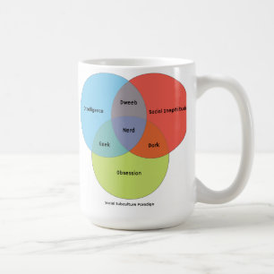 NerdVenn diagram Kaffemugg