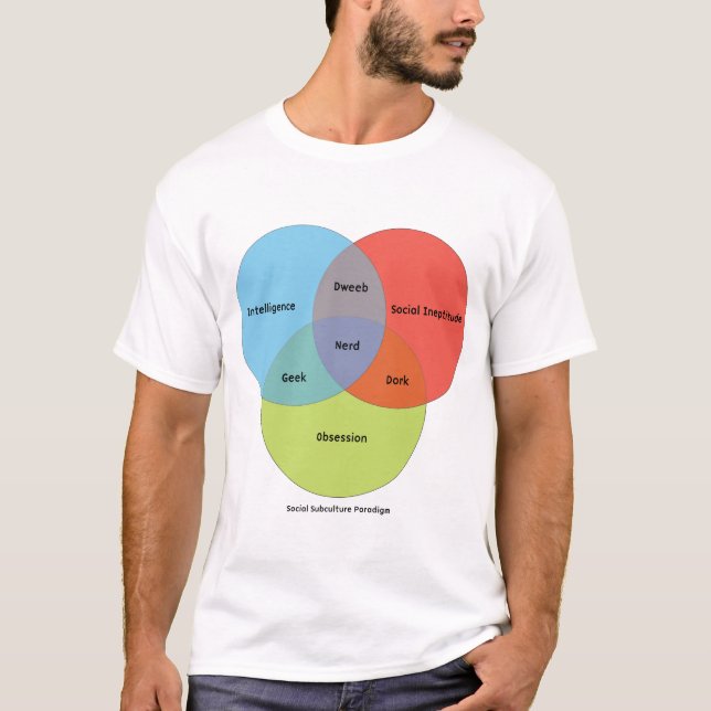 NerdVenn diagram Tee (Framsida)