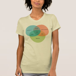 Nerdvenndiagrammet Tee Shirt