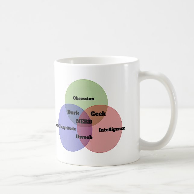 Nerdy mugg för kaffe för NerdVenn diagram (Höger)