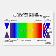 Nervous System Activation Spectrum & Guide 2-sidig