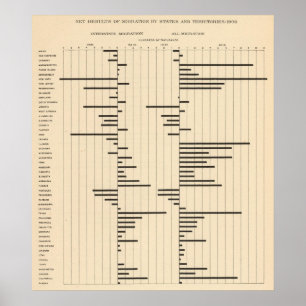 Netto flyttning 50 av stater 1900 poster