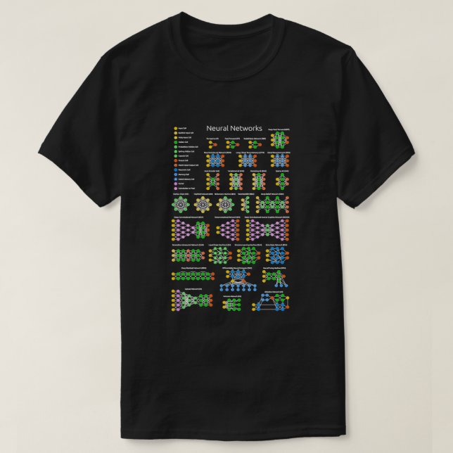 Neural Network Zoo Computers Artificial Intelligen T Shirt (Design framsida)