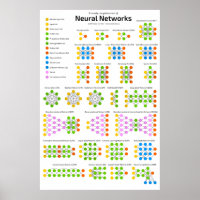 Neural Network Zoo