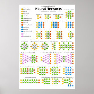 Neural Network Zoo Poster