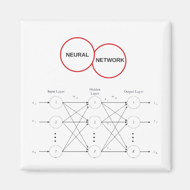 Neuralt nätverk magnet (Framsidan)