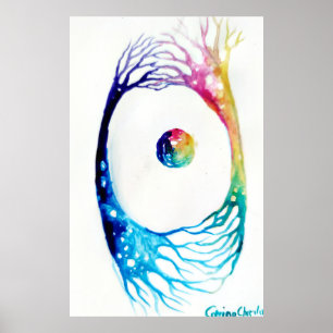 Neurons anslutna poster