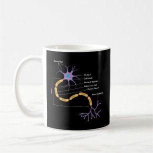 Neurons neurolog anatomi kaffemugg