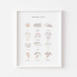 Neutralt Kids poster för väderundervisning