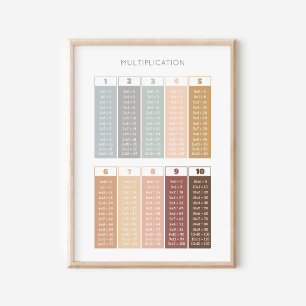 Neutralt Multiplicera Bord Classroom Decor Poster