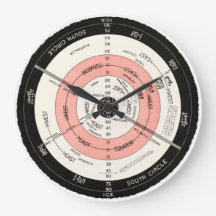 New Correct Karta, Flat Yta Stationary Earth...