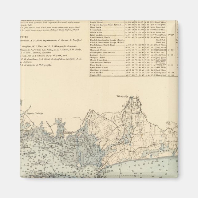 New London County Magnet (Framsidan)