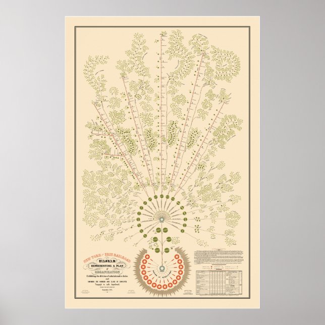 New York & Erie Railroad Org - Light - Färg Poster (Framsidan)