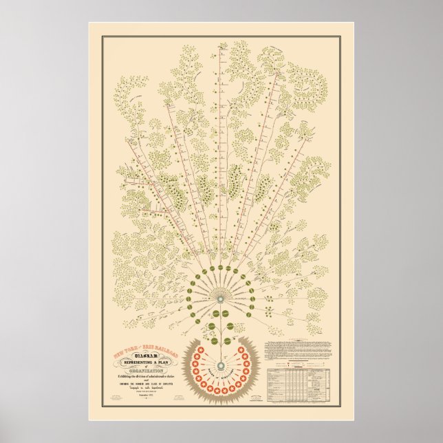 New York & Erie Railroad Org - Light - Färg Poster (Framsidan)