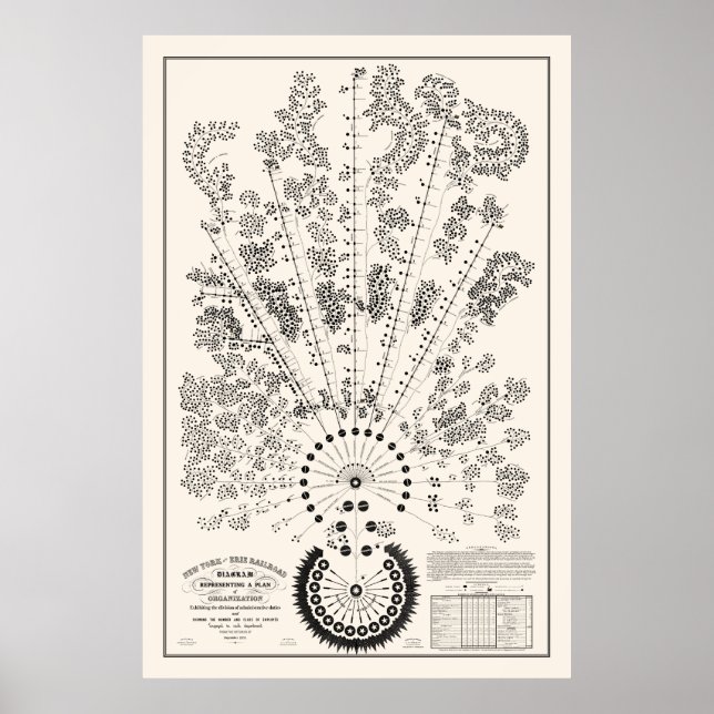 New York & Erie Railroad Org - Light - Outline Poster (Framsidan)