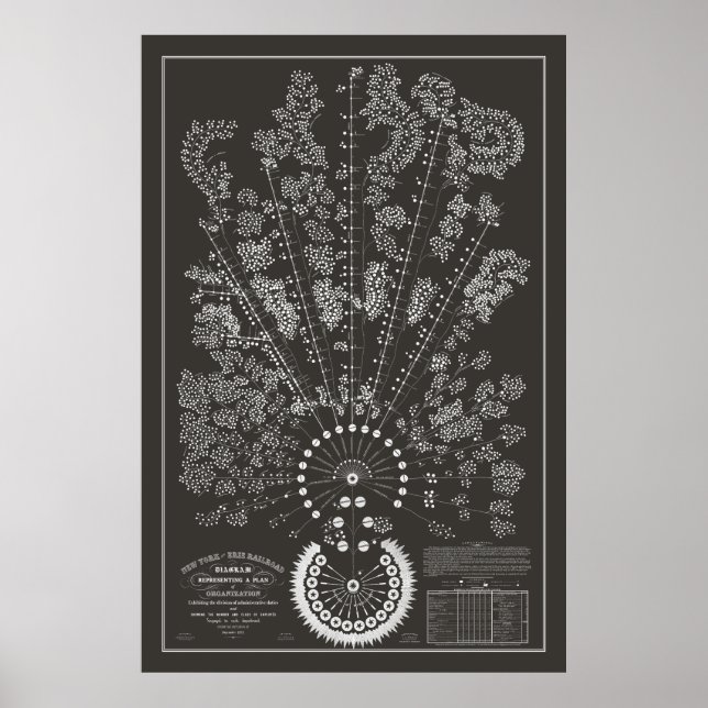 New York & Erie Railroad Org - Mörk - disposition Poster (Framsidan)