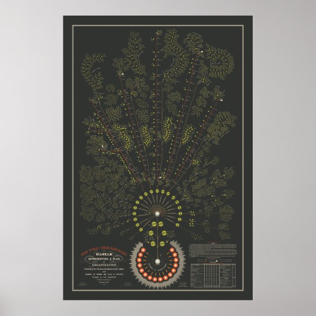 New York & Erie Railroad Org - Mörk - Färg Poster (Framsidan)