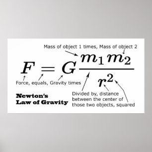 Newtons lag om universell Gravitation Poster