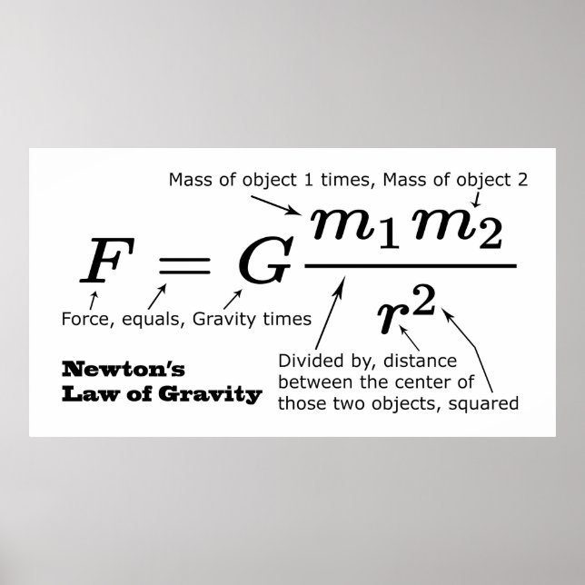 Newtons lag om universell Gravitation Poster (Framsidan)
