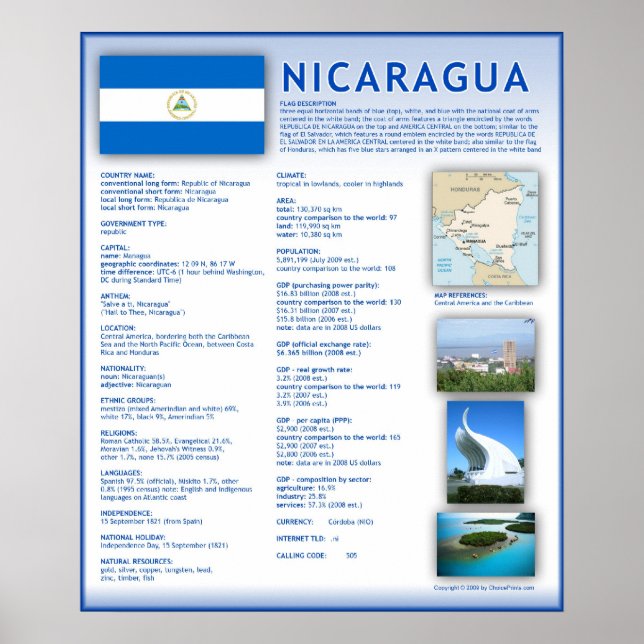 Nicaragua Poster (Framsidan)