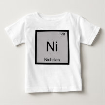 Nicholas Namn kemi Inslag Periodic Bord