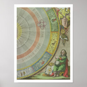 Nicolaus Copernicus (1473-1543), specificerar frå Poster