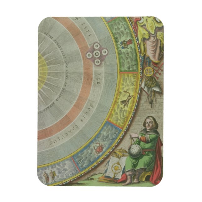 Nicolaus Copernicus (1473-1543), uppgifter från Ka Magnet (Vertikal)