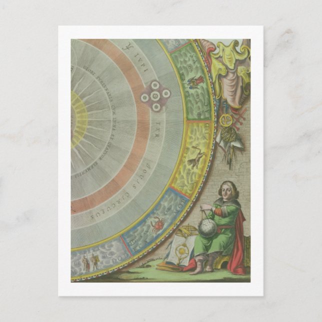 Nicolaus Copernicus (1473-1543), uppgifter från Ka Vykort (Framsida)