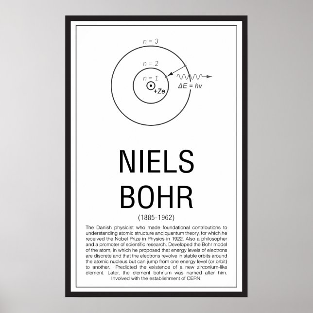 Niels Bohr Poster (Framsidan)