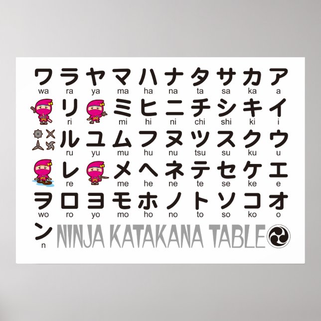 Ninja Girl Japansk Katakana bord Poster (Framsidan)