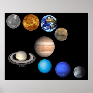 Nio planeter i solsystemet poster