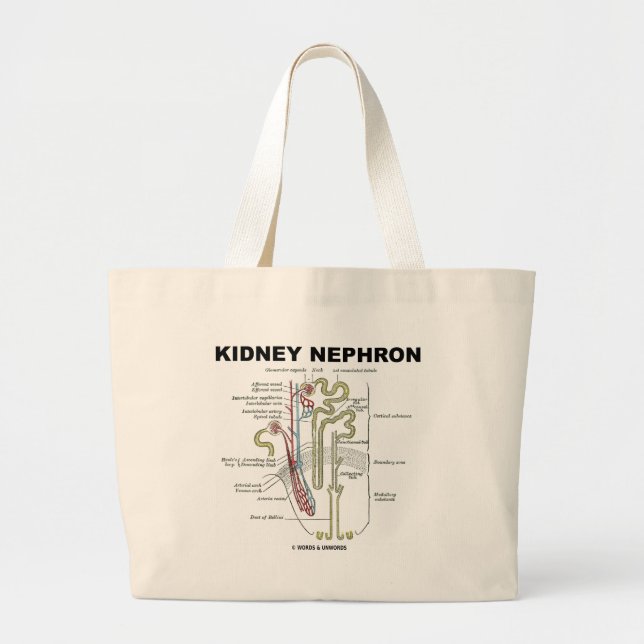 Njure Nephron Jumbo Tygkasse (Framsidan)