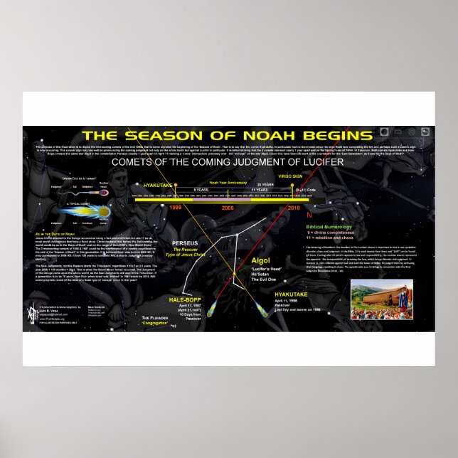Noahs sjöar poster (Framsidan)