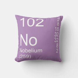 Nobelium Kudde