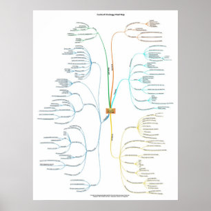 Nöjd strategi varar besvärad kartan poster